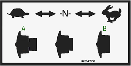 Two-speed center feed section (A is pulled out and B is pushed in)