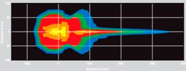 FieldVision lighting