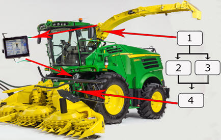 John Deere 8000 Series Self-Propelled Forage Harvest (SPFH) with HarvestLab™ 3000 and AutoLoc