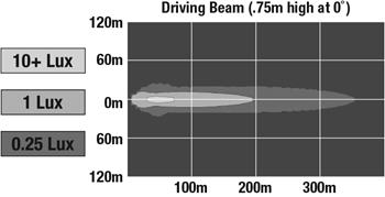 Driving beam pattern – mounted on brush guard