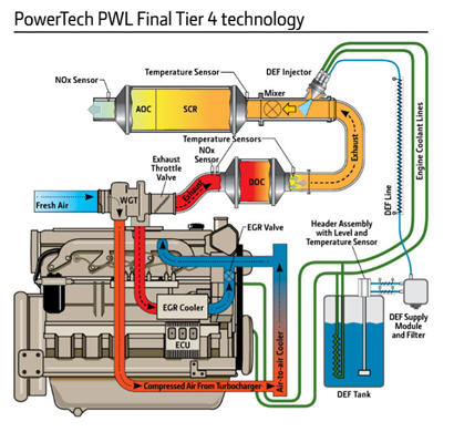 PowerTech™ PWL Final Tier 4 engine technology