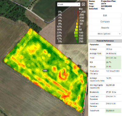 Field Alytics